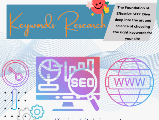 4 Steps To Keyword Research: The Foundation of Effective SEO